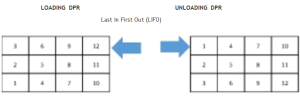 a graph for drive in pallet racking